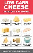 Image result for What Does 2 Ounces of Cheese Look Like