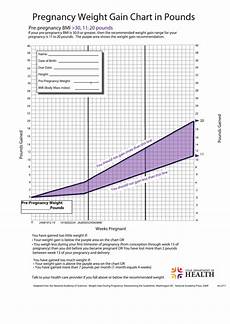 Pregnancy Weight Gain Chart In Pounds Printable Pdf Download