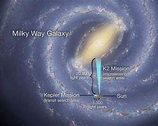 Image result for New Planet in Milky Way