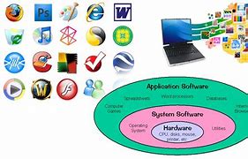 Image result for Computer Software