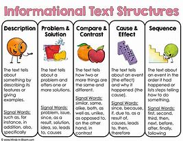 Image result for Text Structure Signal Words. List