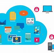 Image result for Concept of Cloud Computing
