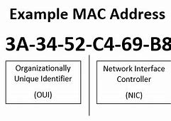 Image result for WiFi Mac Address