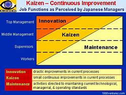 Image result for Kaizen 5 Steps