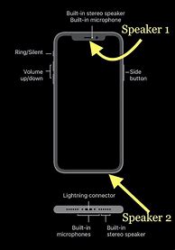 Image result for iPhone 14 Mic Location Diagram