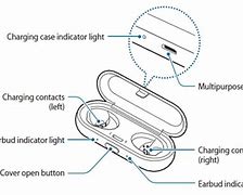 Image result for Gear Iconx Storage