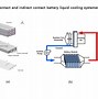 Image result for Liquid-Cooling Lipo Battery Pack