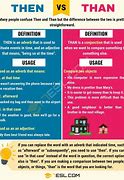 Image result for Grammar Topics of Then and Than