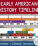 Image result for Early American Events