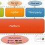 Image result for BDD and TDD Agile