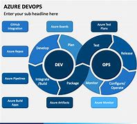 Image result for Azure DevOps PPT