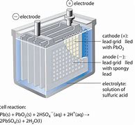 Image result for Lead Acid Battery Principle