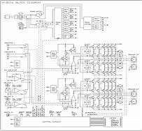 Image result for Luxman M-800A