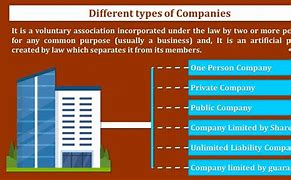 Image result for Different Types of Corporations