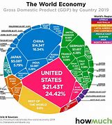 Image result for Top Emerging Economies 2019