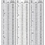 Image result for Metric Tapping Chart