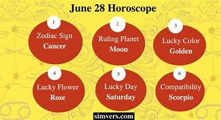 Image result for June 28 Zodiac