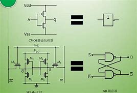 Image result for sram circuits diagrams