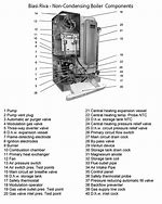Image result for Furnace Reset Button Location