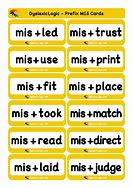 Image result for Prefix Mis