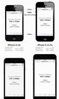 Image result for Compare iPhone 6 and 6s Chart
