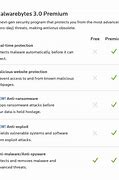 Image result for Malwarebytes Review