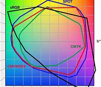Image result for CMYK Color Space