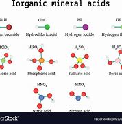 Image result for Mineral Acids