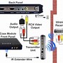 Image result for Wireless TV Tuner