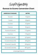 Image result for Convert Grams to Oz Chart