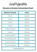 Image result for Gram Conversion Chart
