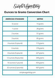 Image result for Grams vs Oz Chart