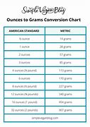 Image result for Ounce Gram