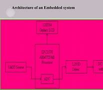 Image result for Components of Embedded System PPT
