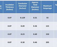 Image result for Battery Cable Sizing Chart