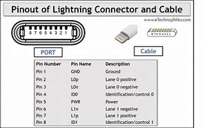 Image result for Lightning Plug Audio Pinout