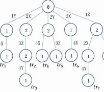 Image result for Prefix Tree