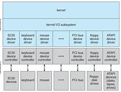 Image result for What Is a Memory Controller