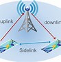 Image result for 6Ghz Wi-Fi Channels