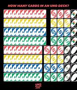 Image result for Number 1 UNO Card Template