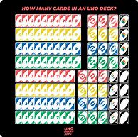 Image result for Blue 0 UNO Card