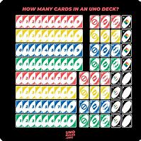 Image result for All the Uno Cards
