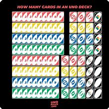 Image result for Types of Uno Cards