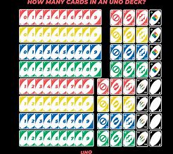 Image result for Plus Two UNO Card