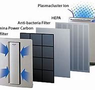 Image result for Sharp Plasmacluster Water