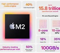 Image result for Apple M2 Lilnthing