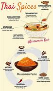 Image result for Thai Spices