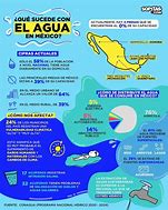 Image result for agua-�