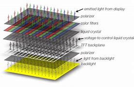 Image result for Transparent LCD-Display