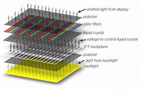 Image result for 15 Inch LCD TV